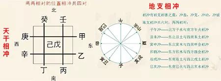 八字地支相沖|【地支沖】驚天秘密！地支相沖隱藏的玄機，揭曉你的命運轉折